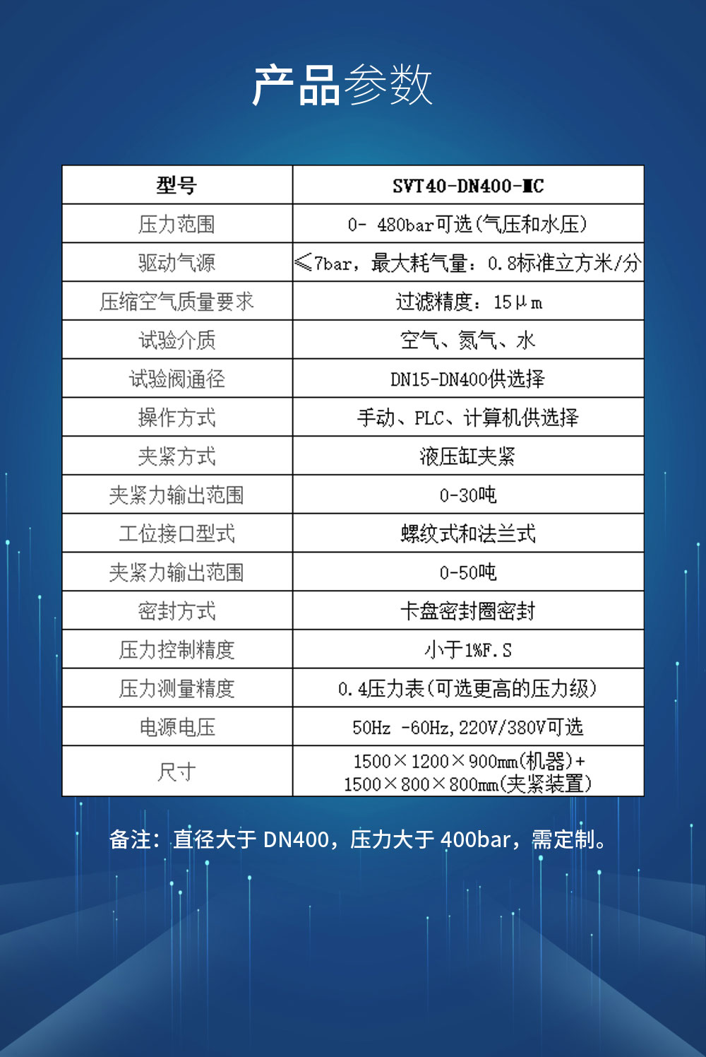 1675000210929082.jpg 8安全阀试验台_03.jpg